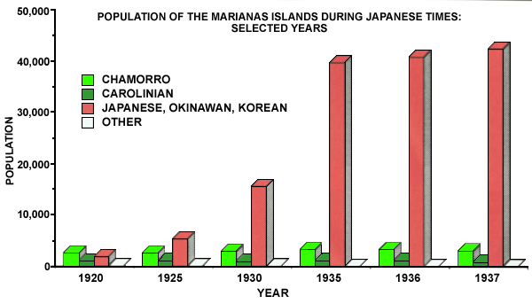 Japanese Era Population