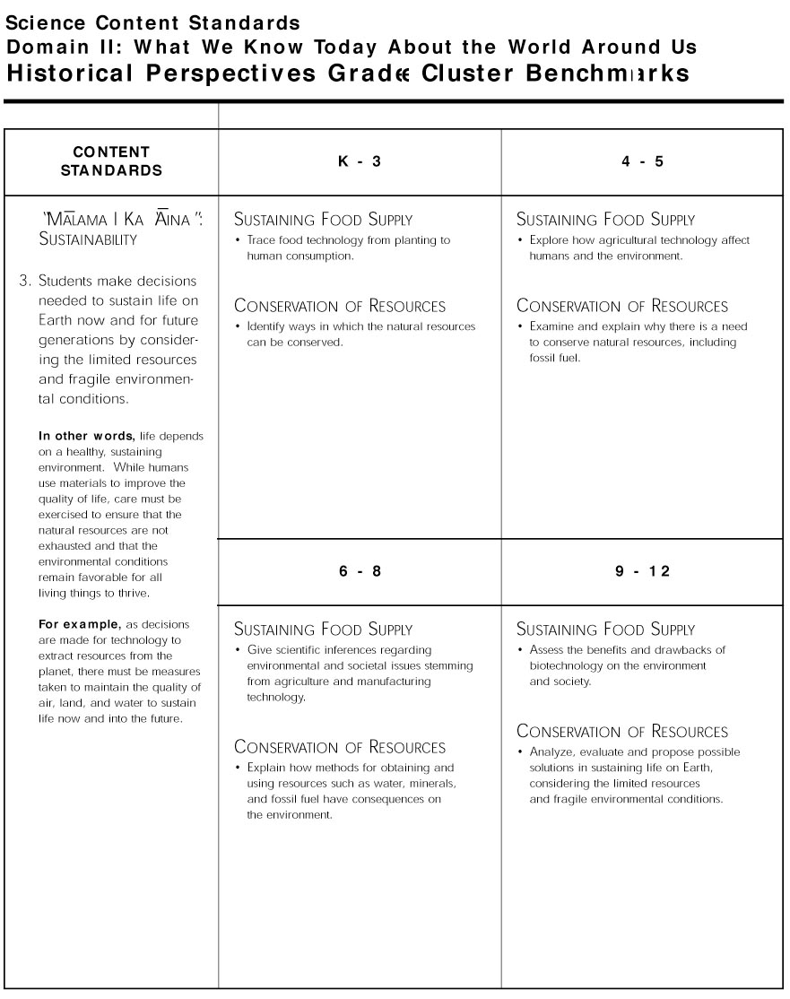 Pacific Worlds Hawai‘i Standardsbased Education