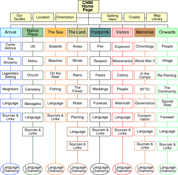 Site Map