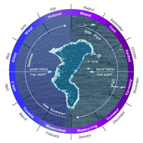 Ulithi Calendar